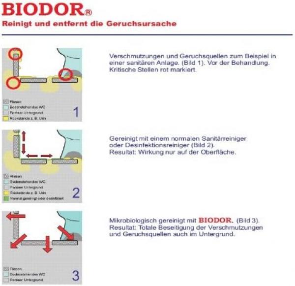 Biodor Kalkex 1ltr.